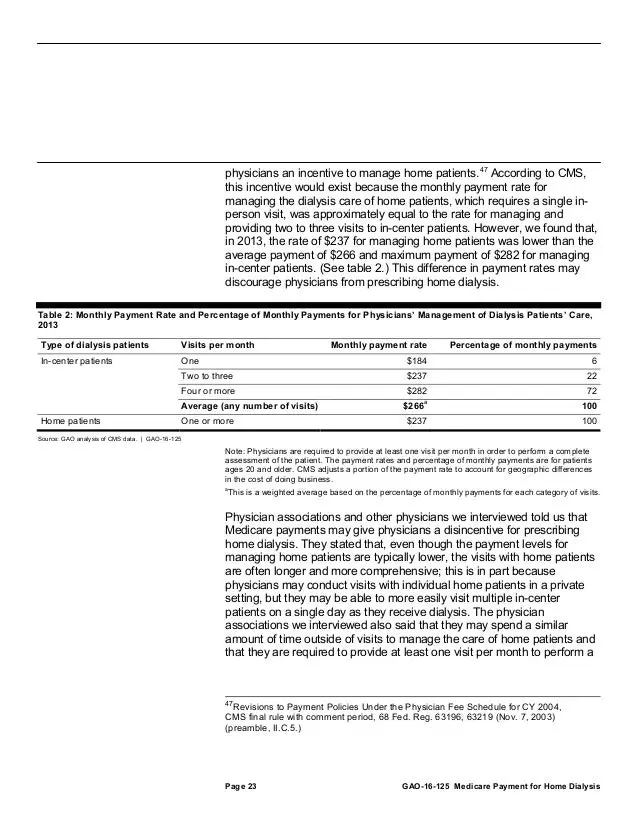 How Much Is Medicare Part B Deductible: Medicare Home Dialysis