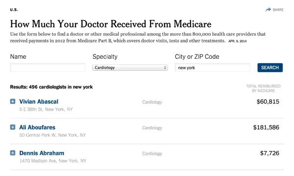 How Much Medicare Pays For Your Doctorâs Care