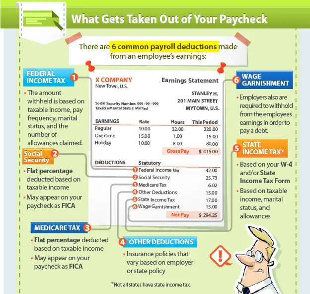 How Much Tax Is Deducted From Nyc Paycheck