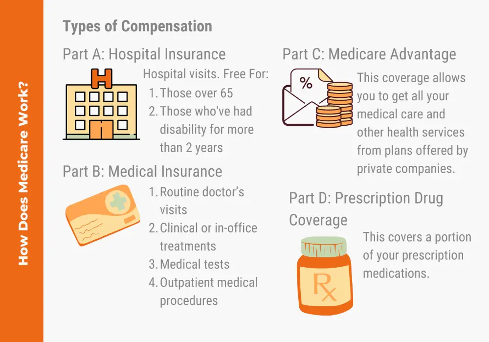 How To Apply For Medicaid Provider Number In Ohio