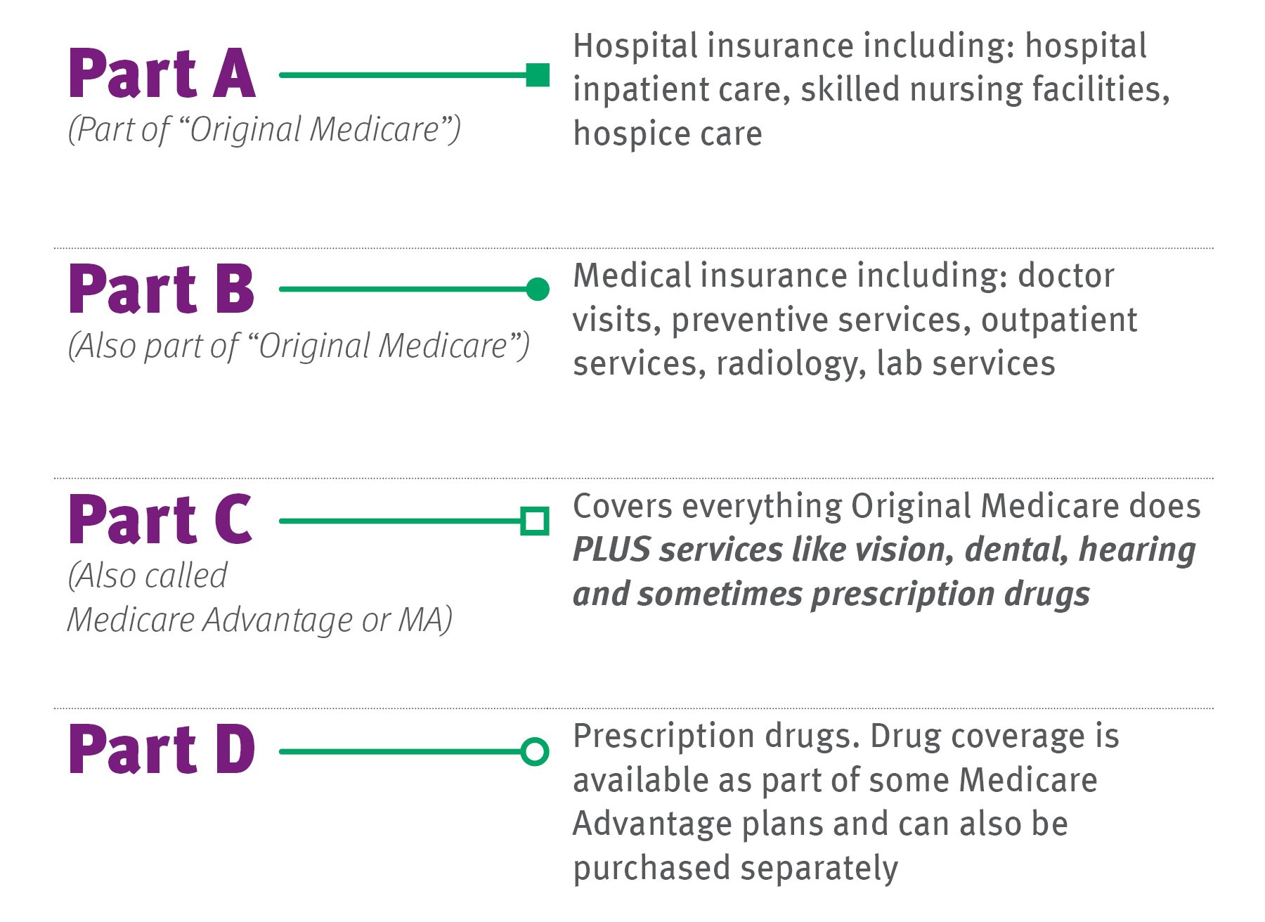 How To Apply For Medicare Part B Online