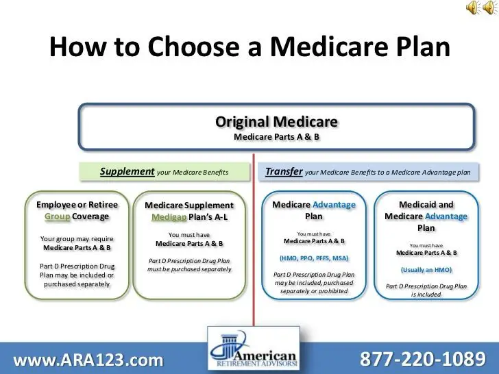 How to choose a medicare plan supplement or medicare advantage w