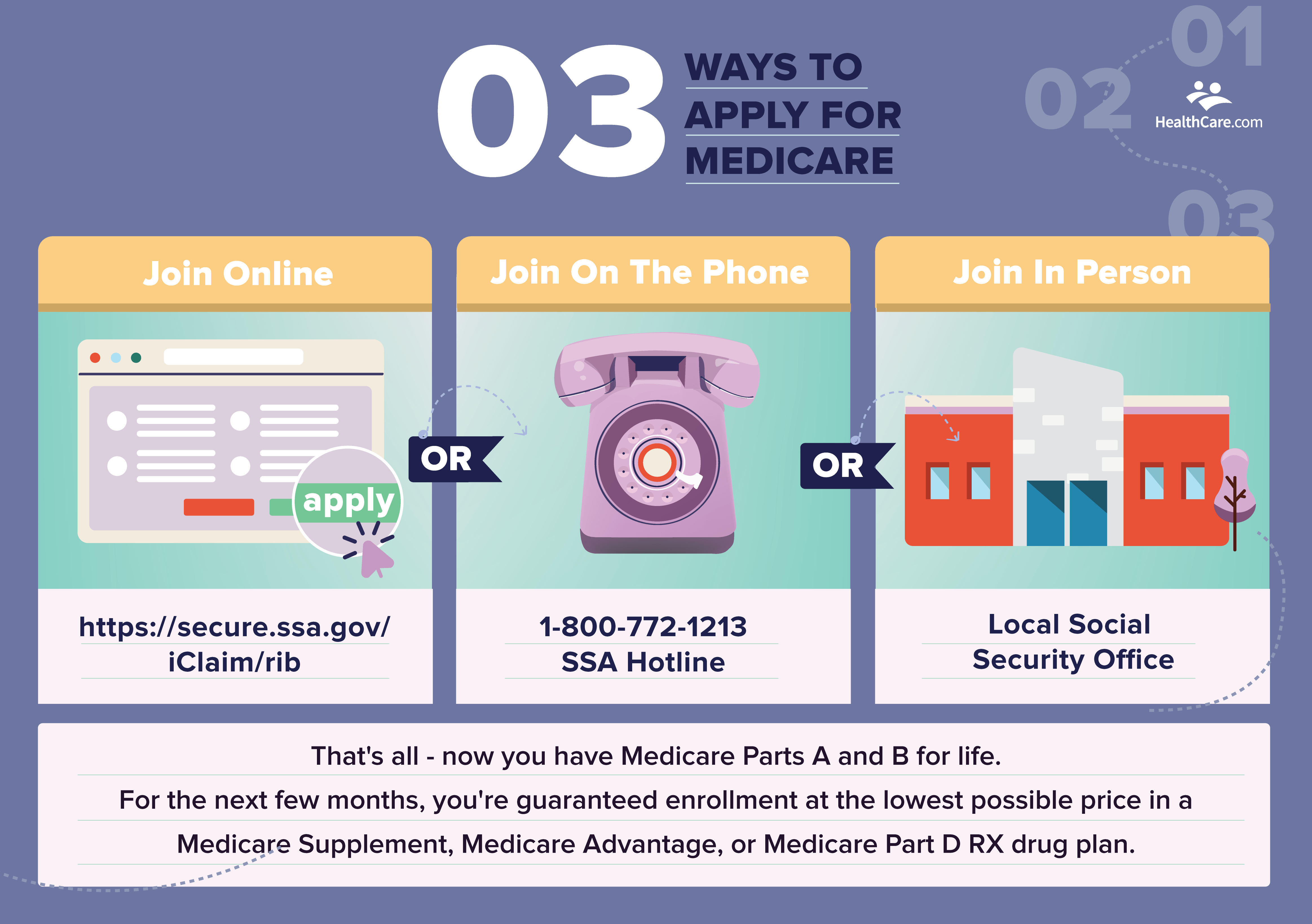 How to Enroll in Medicare: Signing Up for Parts A + B via ...