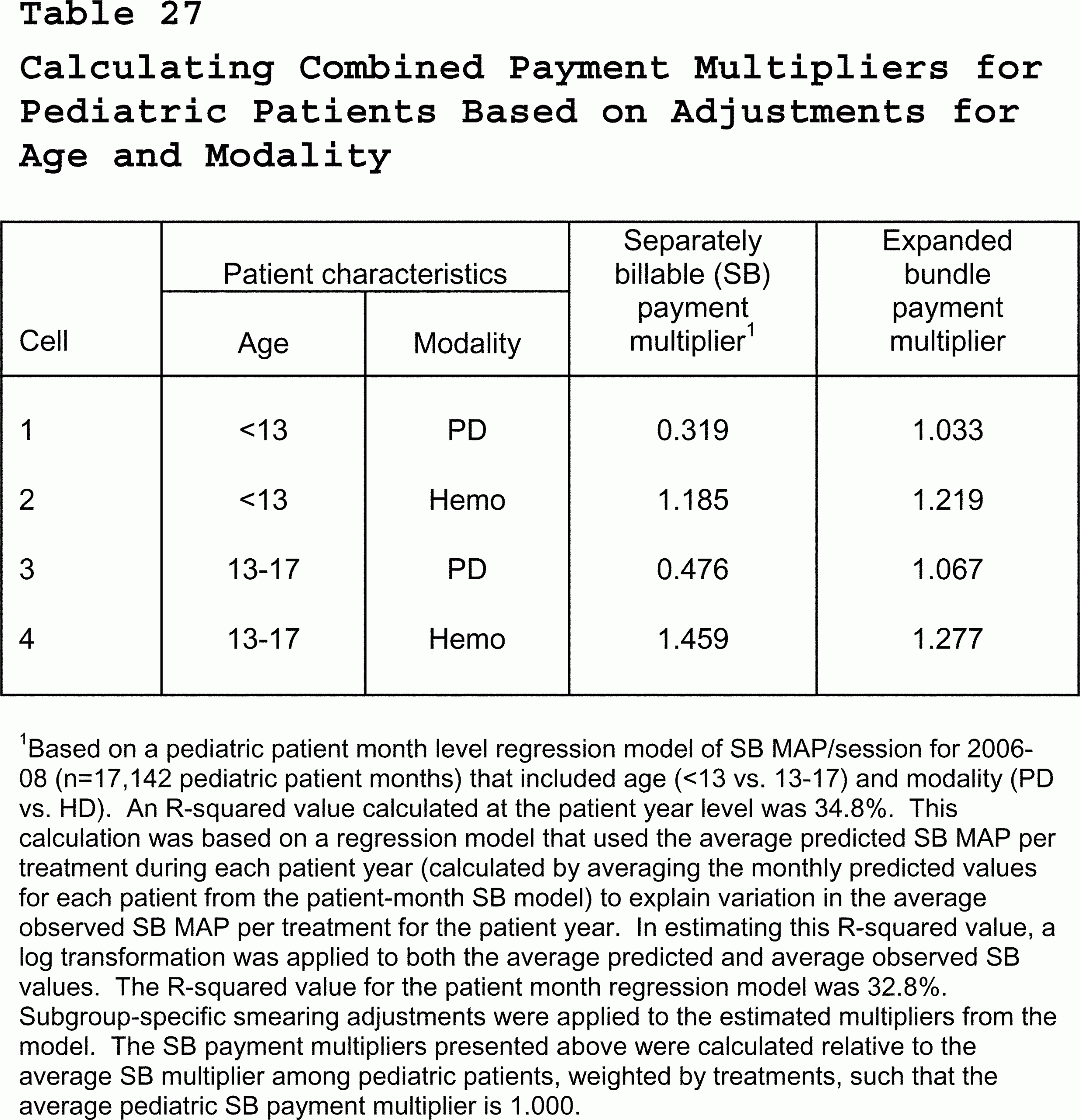 How To Estimate Costs Under Medicare Calculator