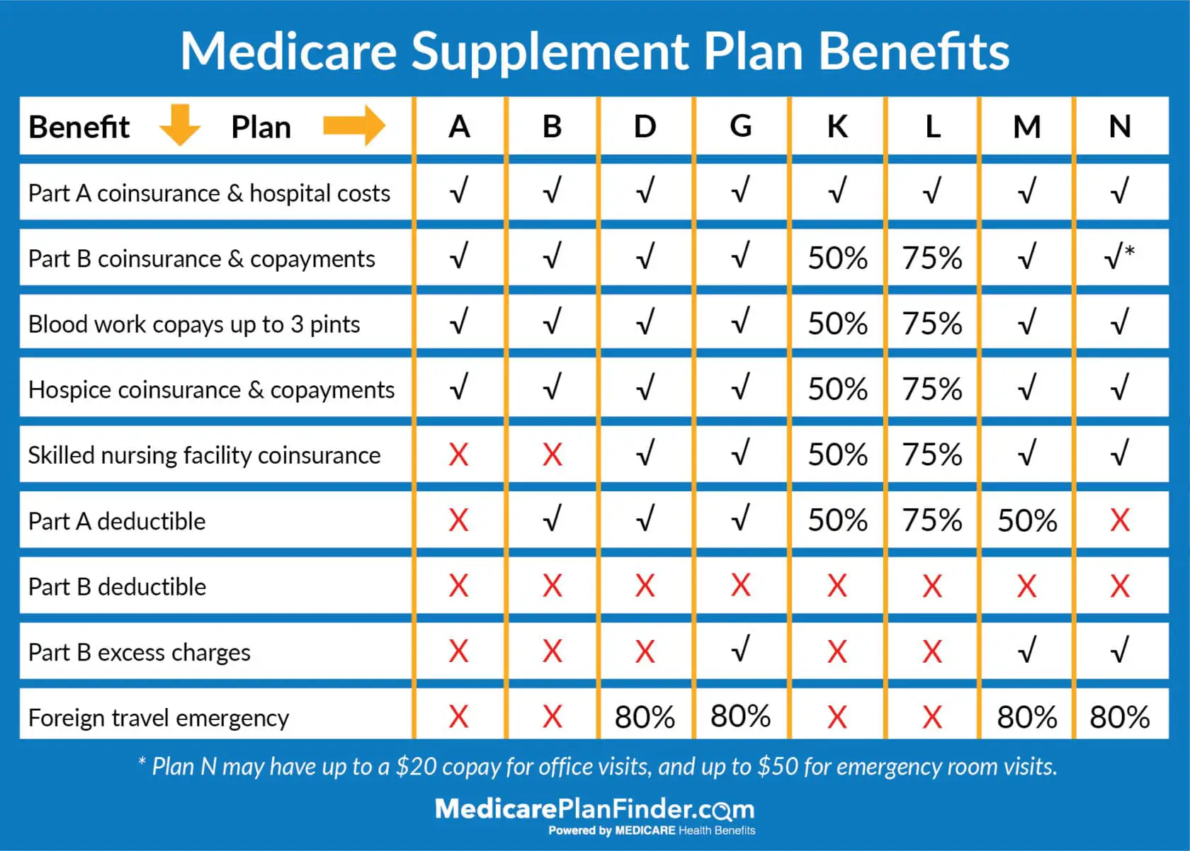 How to find a Medicare Plan in 2020