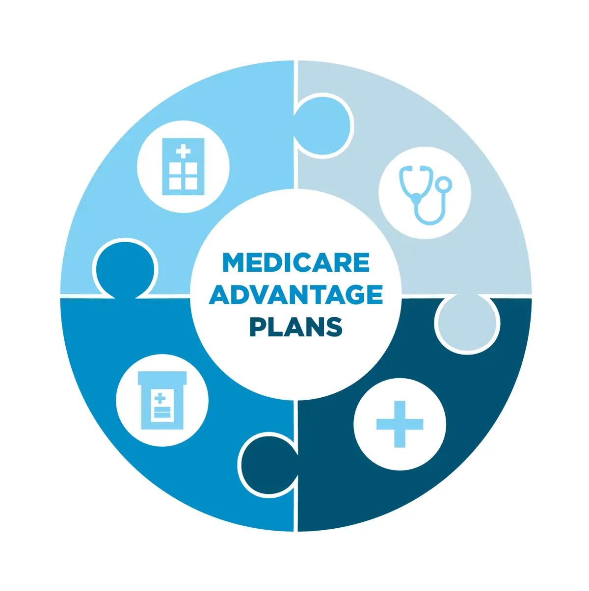 How to Grow Your Home Care Business with Medicare Advantage ...
