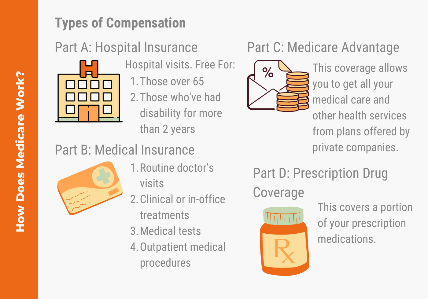 does-medicaid-pay-for-part-b-medicare-medicaretalk