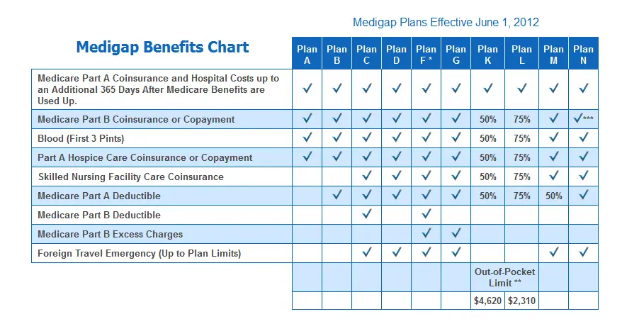 Humana Medicare Supplement Plans 2018