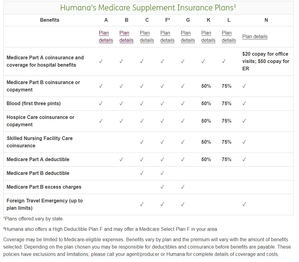 Humana Medicare Supplement Plans
