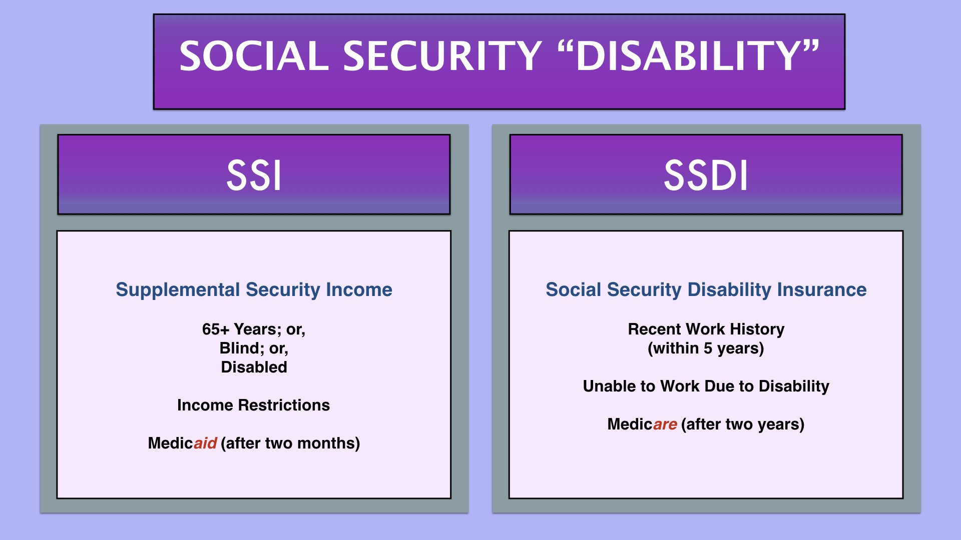 If Your SSI Was Denied Will Your SSDI be Denied Too?