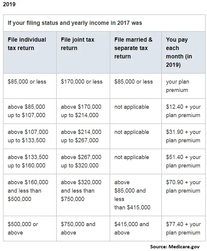 How Do You Know If You Qualify For Property Tax Refund