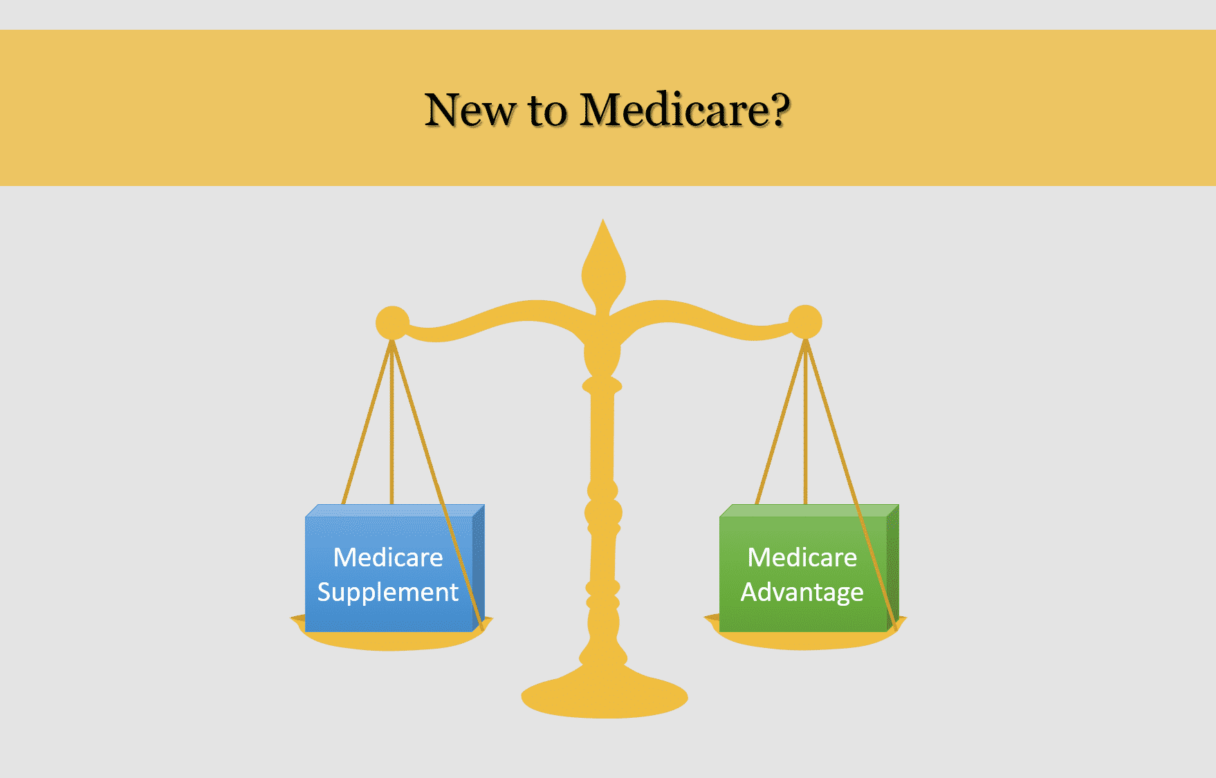 Im New to Medicare: Should I sign up for a Medicare ...