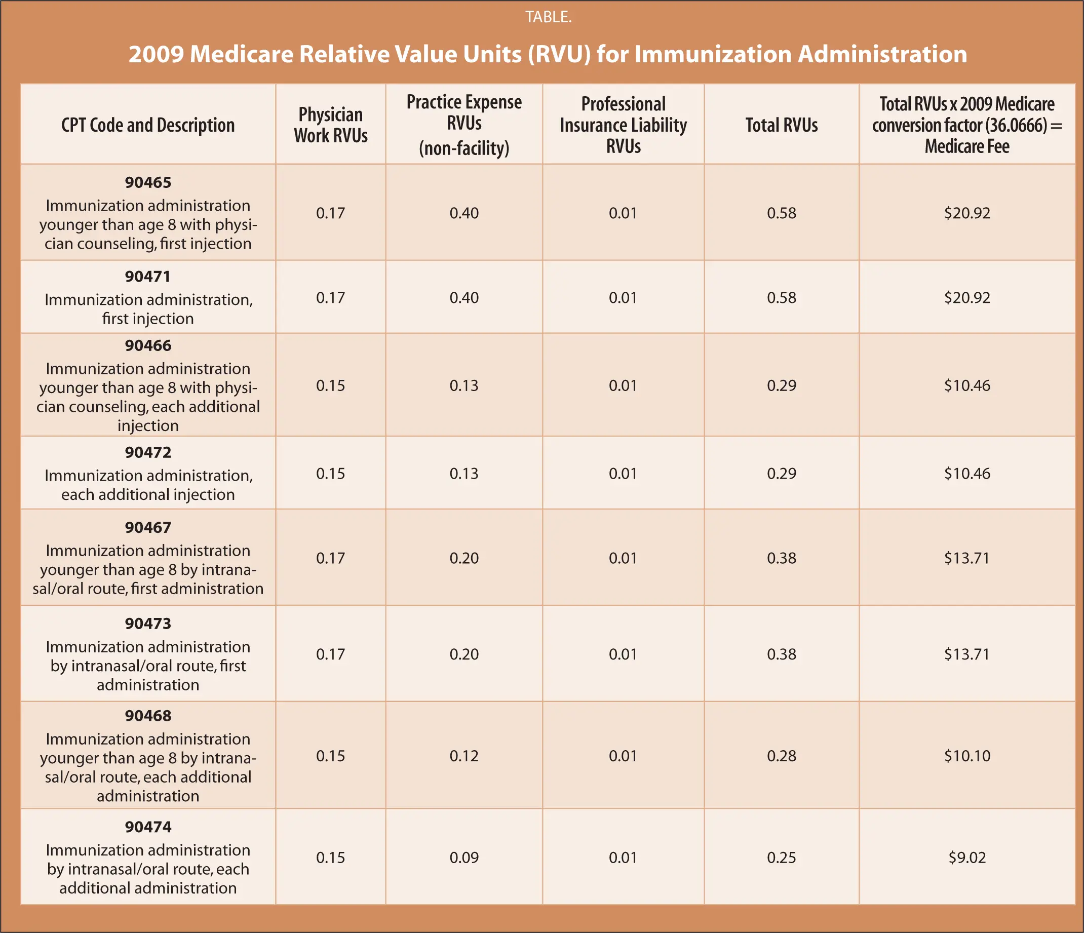 Immunizations: Best Business Practices
