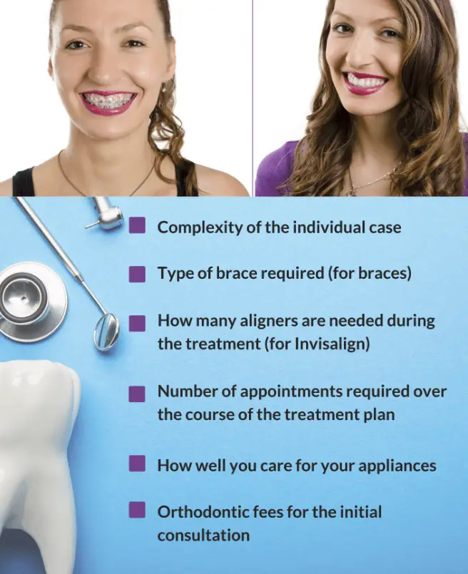 Invisalign vs braces (which treatment is better for my needs?)