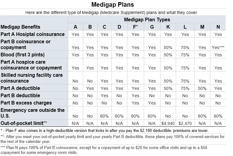 Is a Medicare Supplement Right For You?
