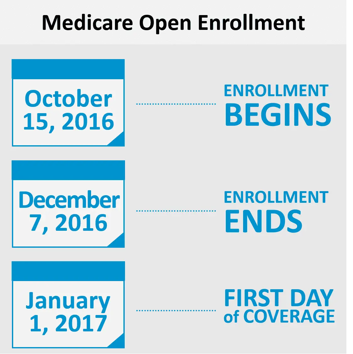 Is Humana And Medicare The Same: What Is The Open Enrollment Period For ...