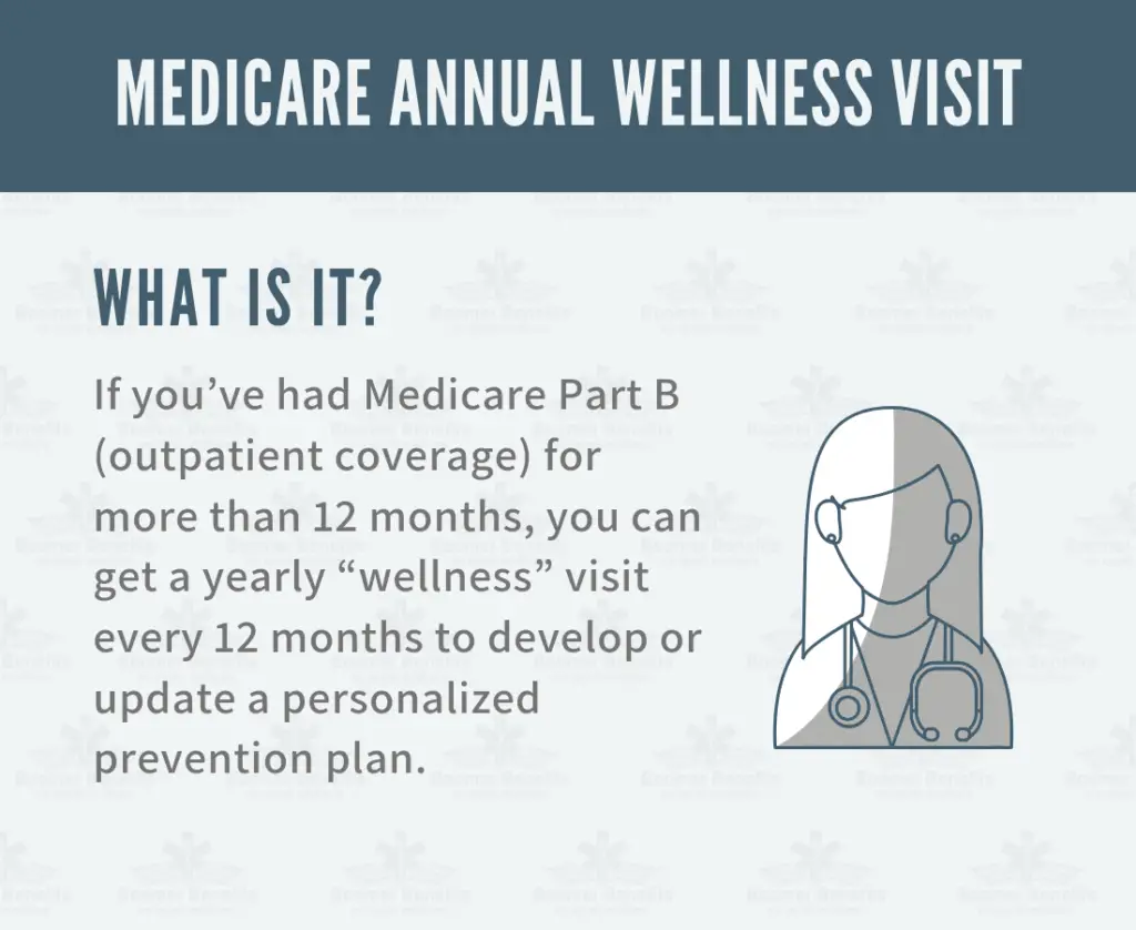 Is the Medicare Annual Wellness Visit Mandatory?