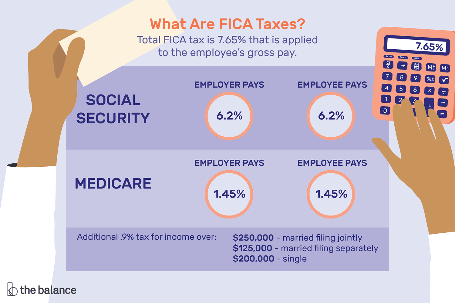 how-to-calculate-medicare-wages-medicaretalk