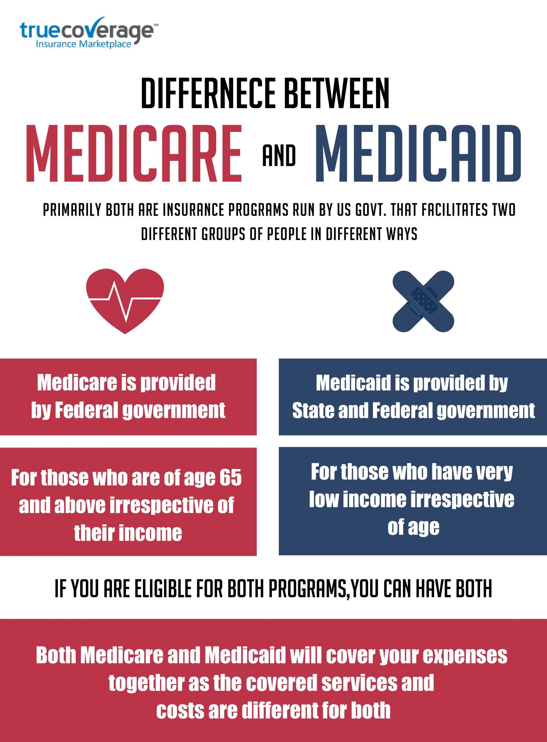 Low Income Qualifications For Medicaid