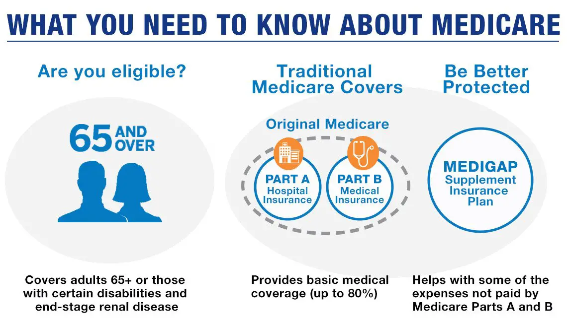 Make Getting Medicare Easier with These 5 Simple, but ...