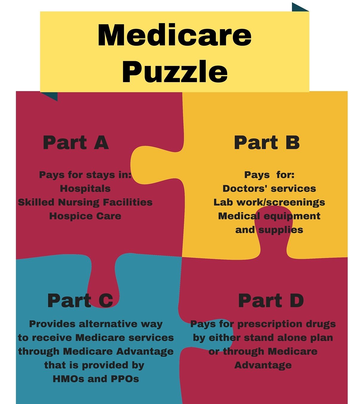 Medicare 101: Understanding the Basics It