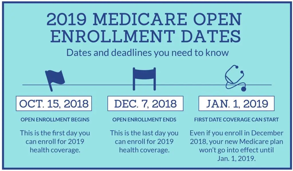 Medicare 2018 â Key Enrollment Dates and Important Changes ...