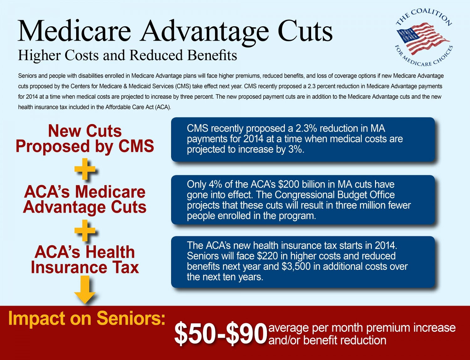 Medicare Advantage Cuts: Higher Costs and Reduced Benefits ...