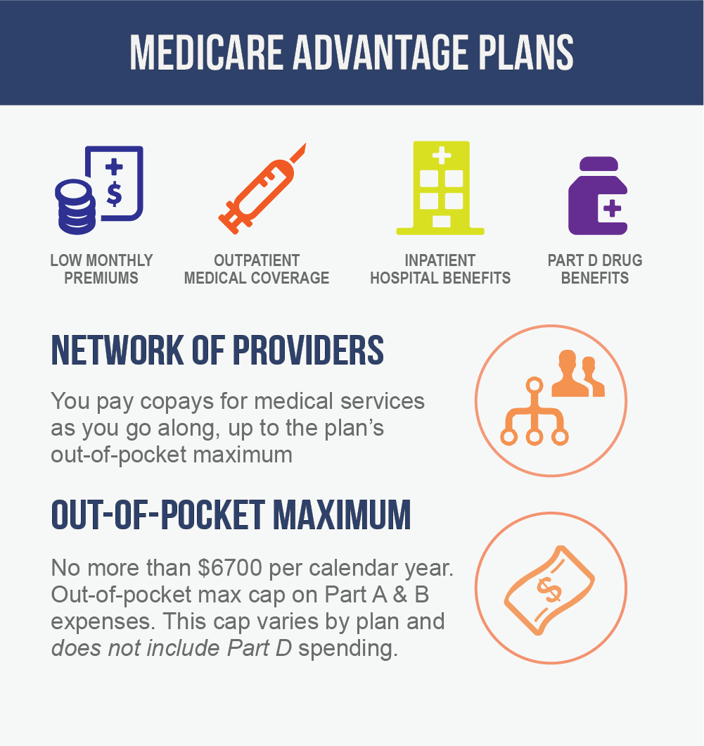 top-10-medicare-advantage-plans