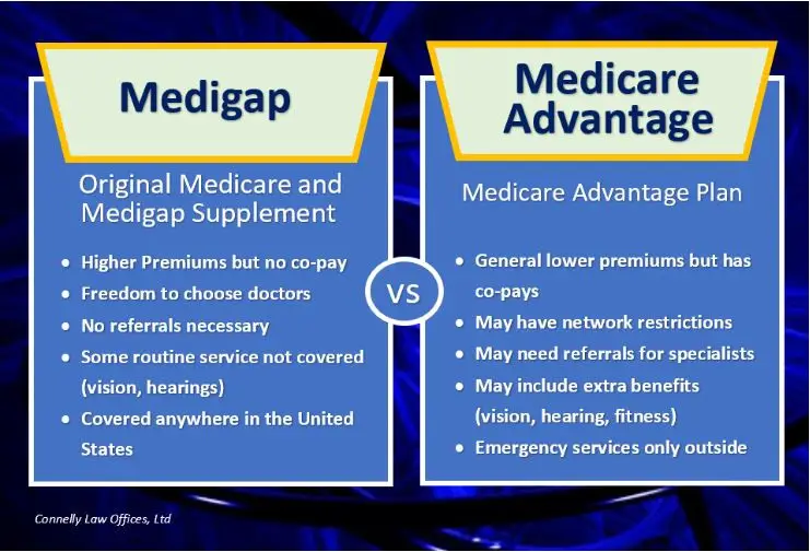 Medicare Advantage, Medigap and Dual Eligibility Plans