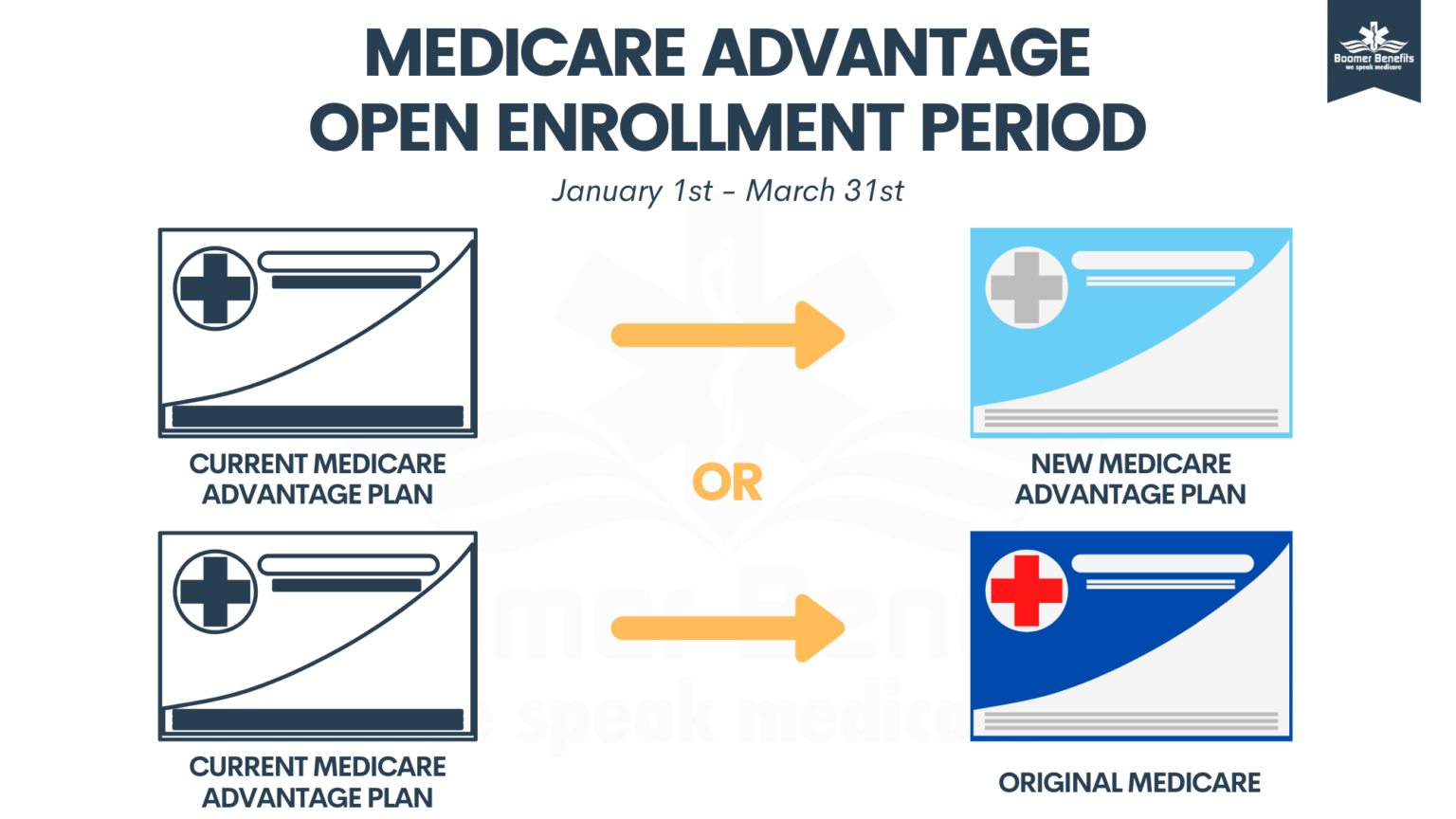 Medicare Advantage Open Enrollment Period 2021