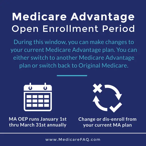 Medicare Advantage Open Enrollment Period for 2021