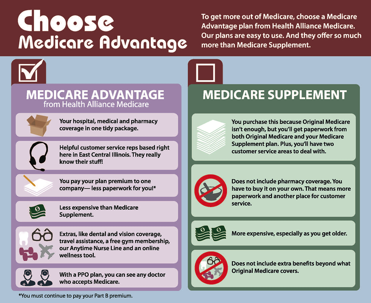 who-has-the-best-medicare-advantage-plans-medicaretalk