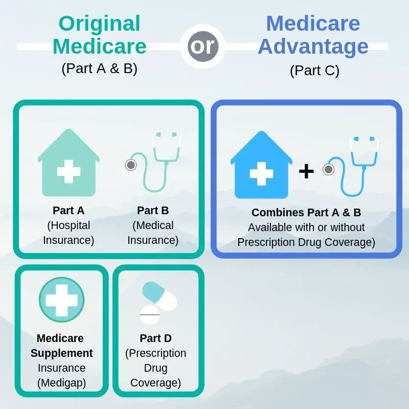 Medicare Advantage Plans in Oregon [Local Help at No Cost]