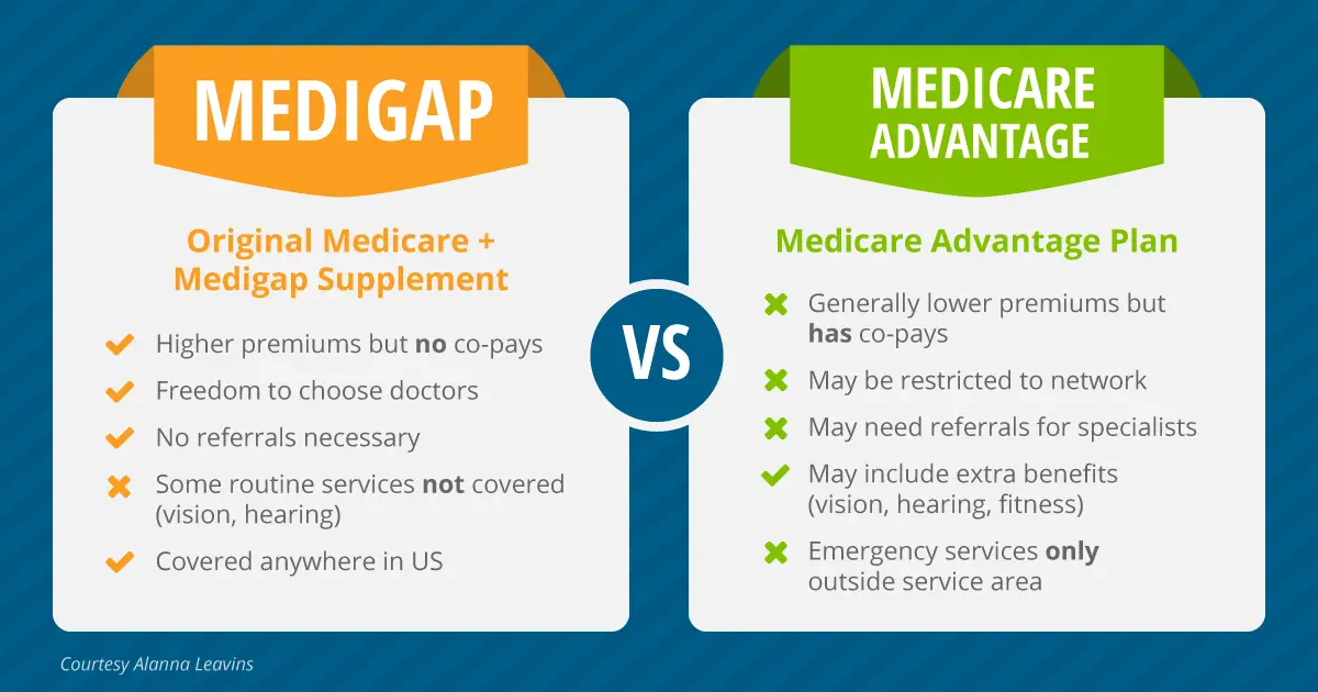 Medicare Advantage Vs Medigap Insurance Which Is Better