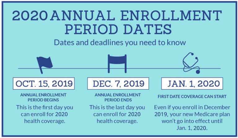 Medicare Annual Enrollment Period Dates 2020