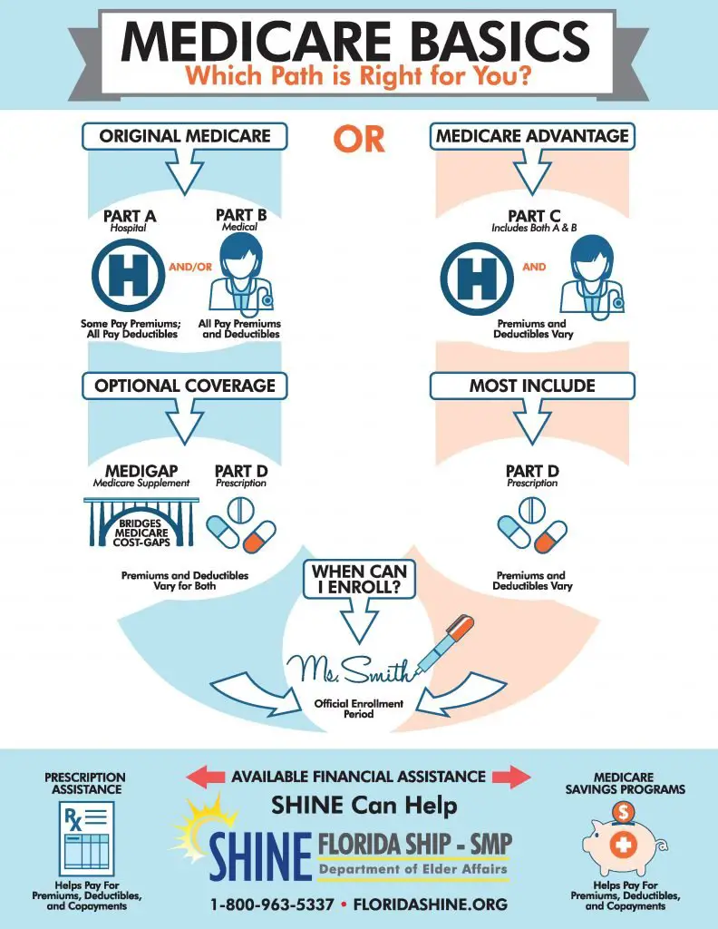 what-age-can-you-join-medicare-medicaretalk