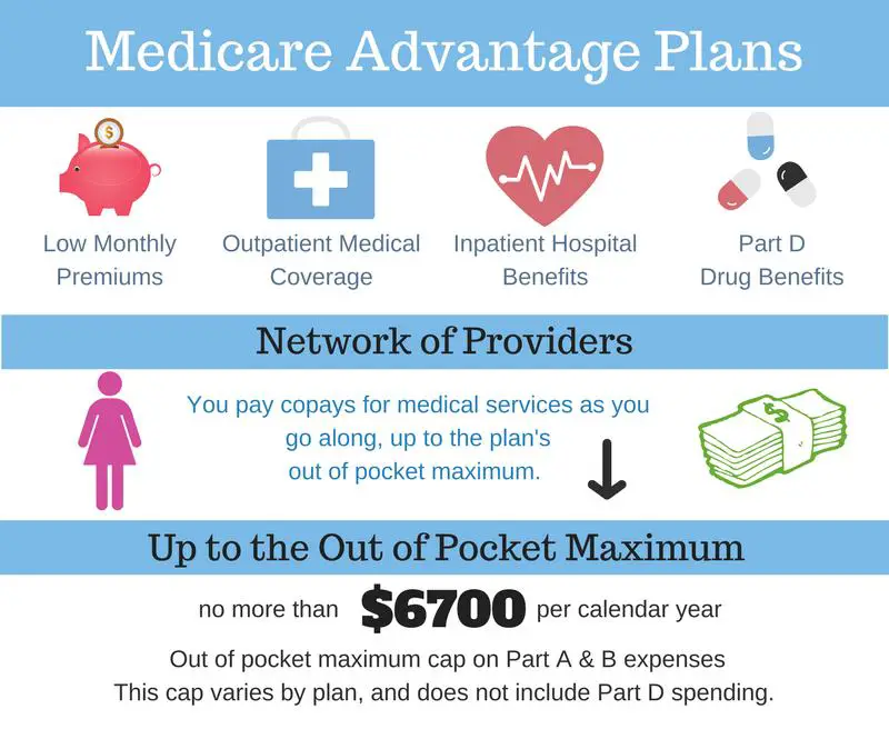 What Is A Medicare Advantage Plan Ppo