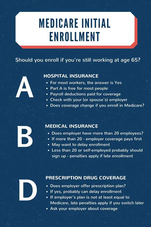 Medicare Consequences: What Happens if You Don