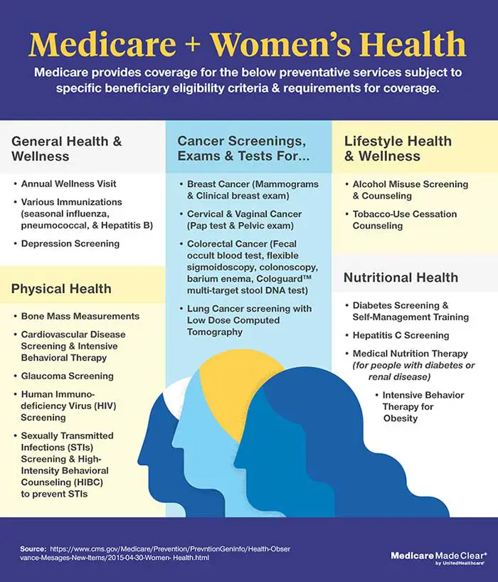 Medicare coverage for mammograms