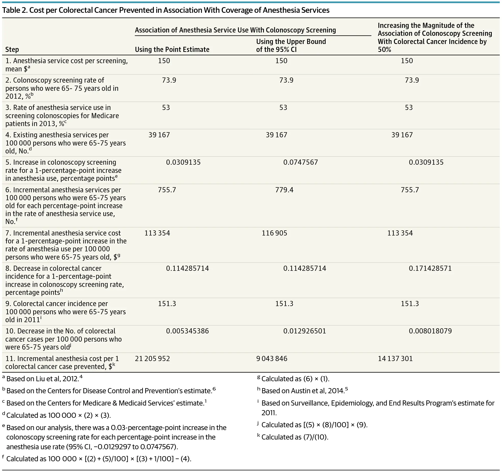 Medicare Coverage of Anesthesia Services During Screening Colonoscopies ...