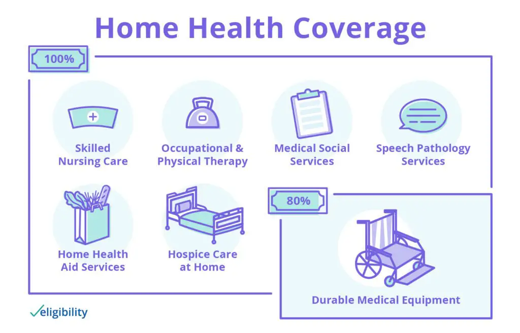 how-much-does-medicare-pay-for-home-health-care-medicaretalk