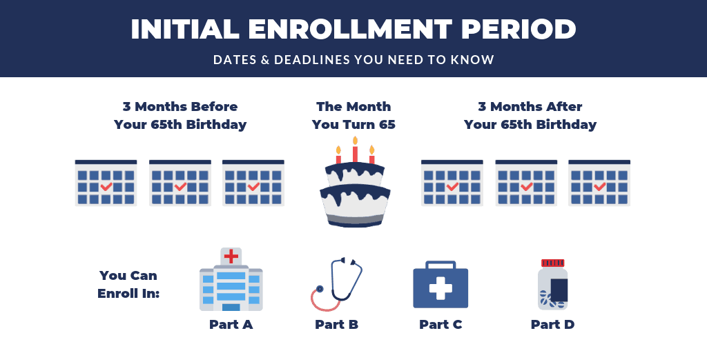 Medicare Enrollment Information