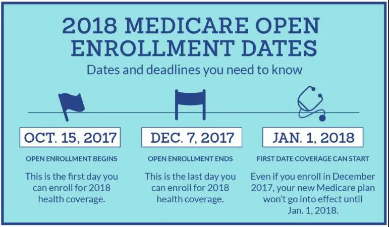 Medicare Enrollment Period, Protect Yourself From Fraudsters