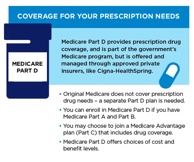 Medicare Eob Online For Providers: Medicare Part A And Part B Coverage