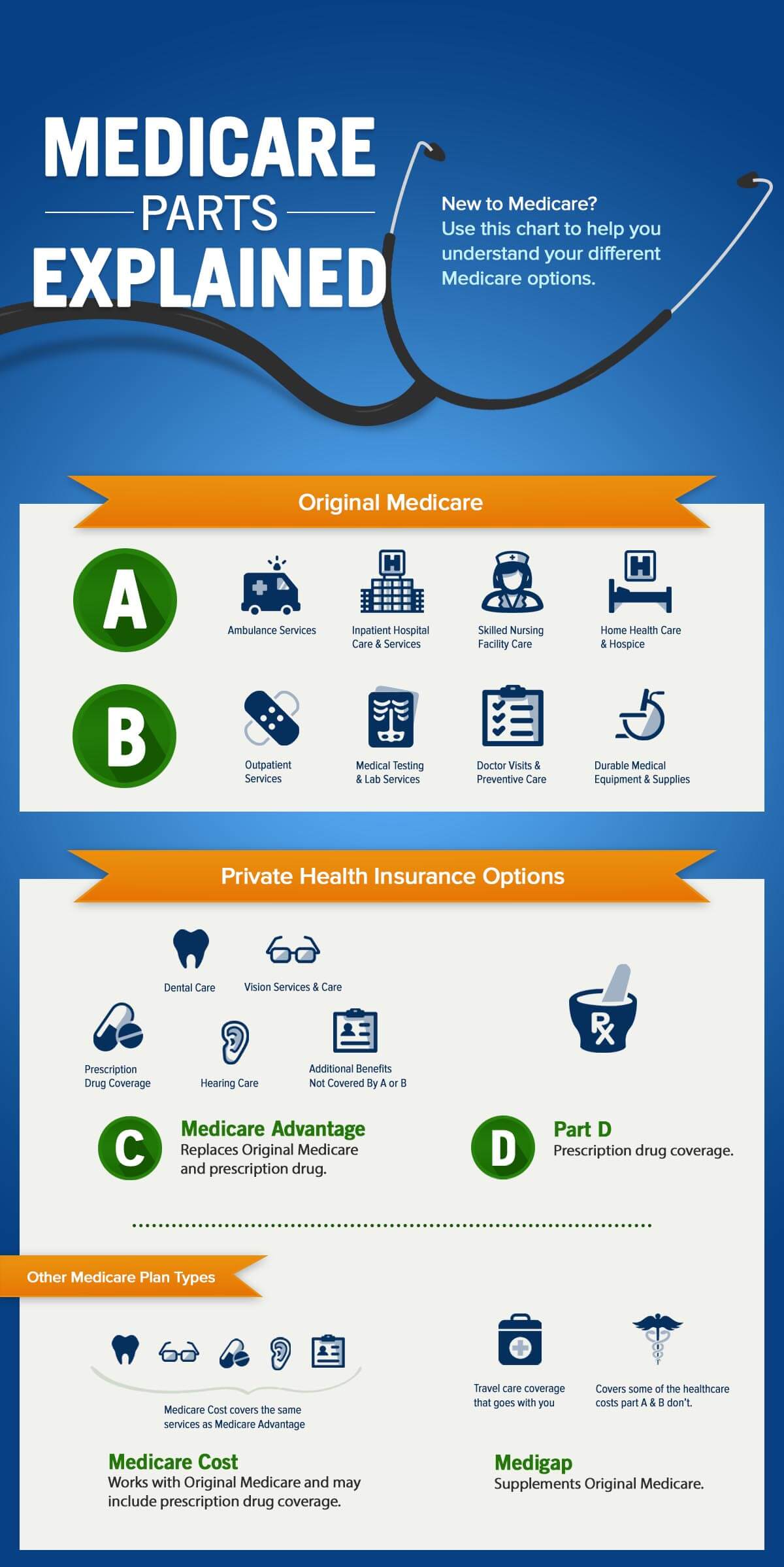 Medicare Facts