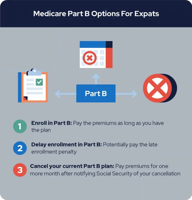 Medicare for Expats: Guide and Moving Abroad Checklist