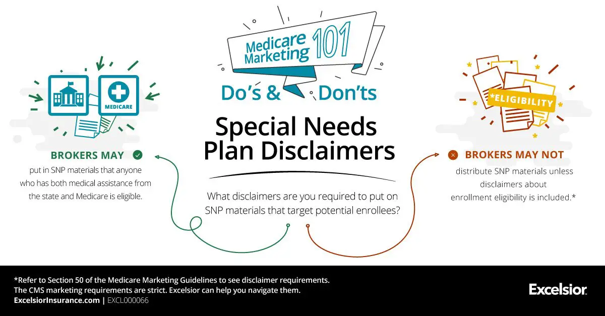 Medicare Marketing Guidelines for Special Needs Plans