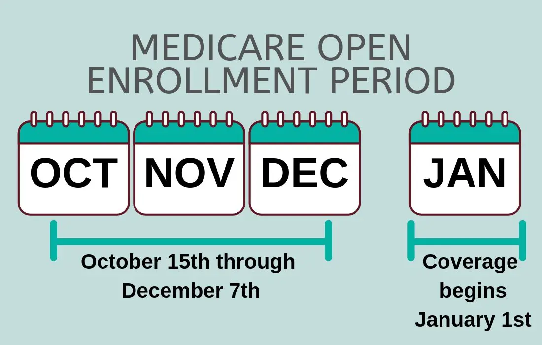 Medicare Open Enrollment Is Almost Here!  Group Plans, Inc.