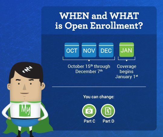 Medicare Open Enrollment is Here: Time to Re