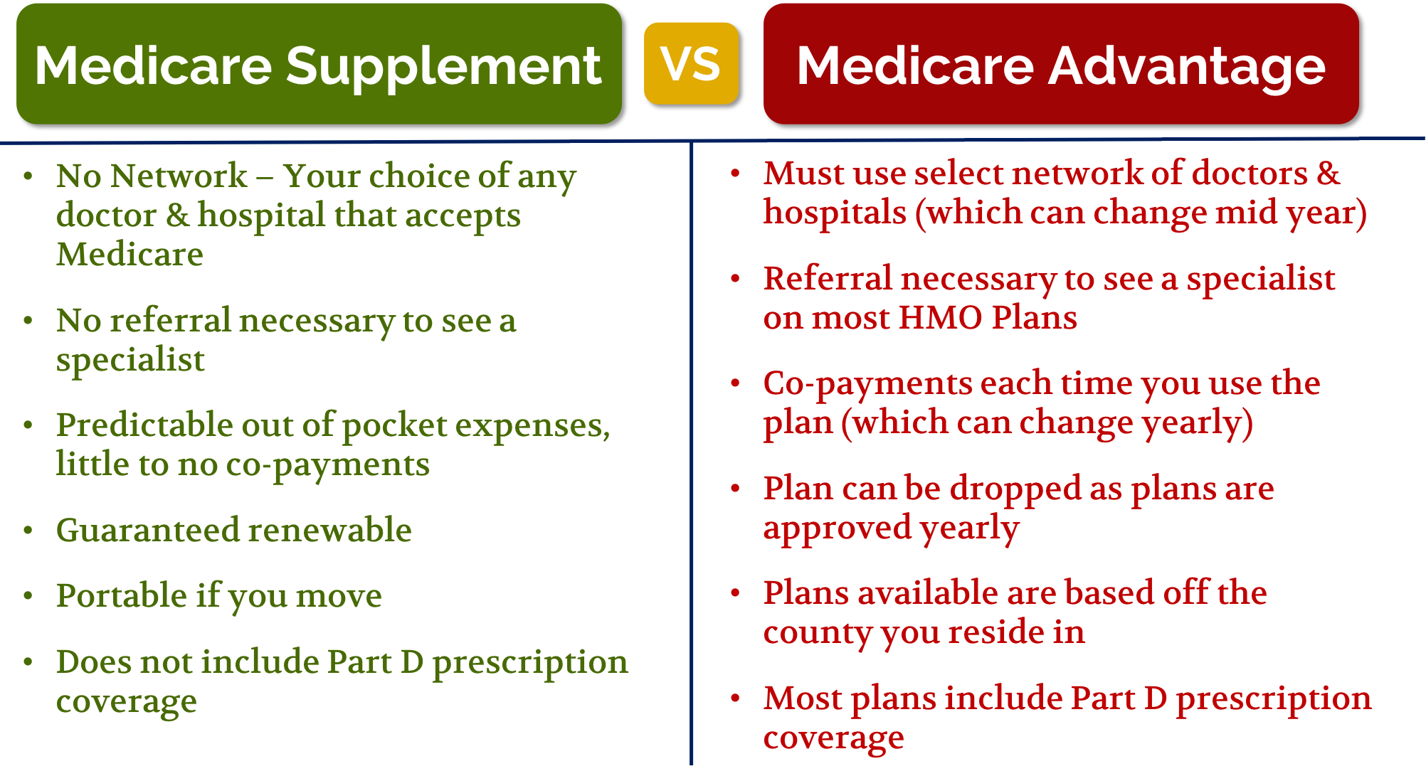 Medicare Options